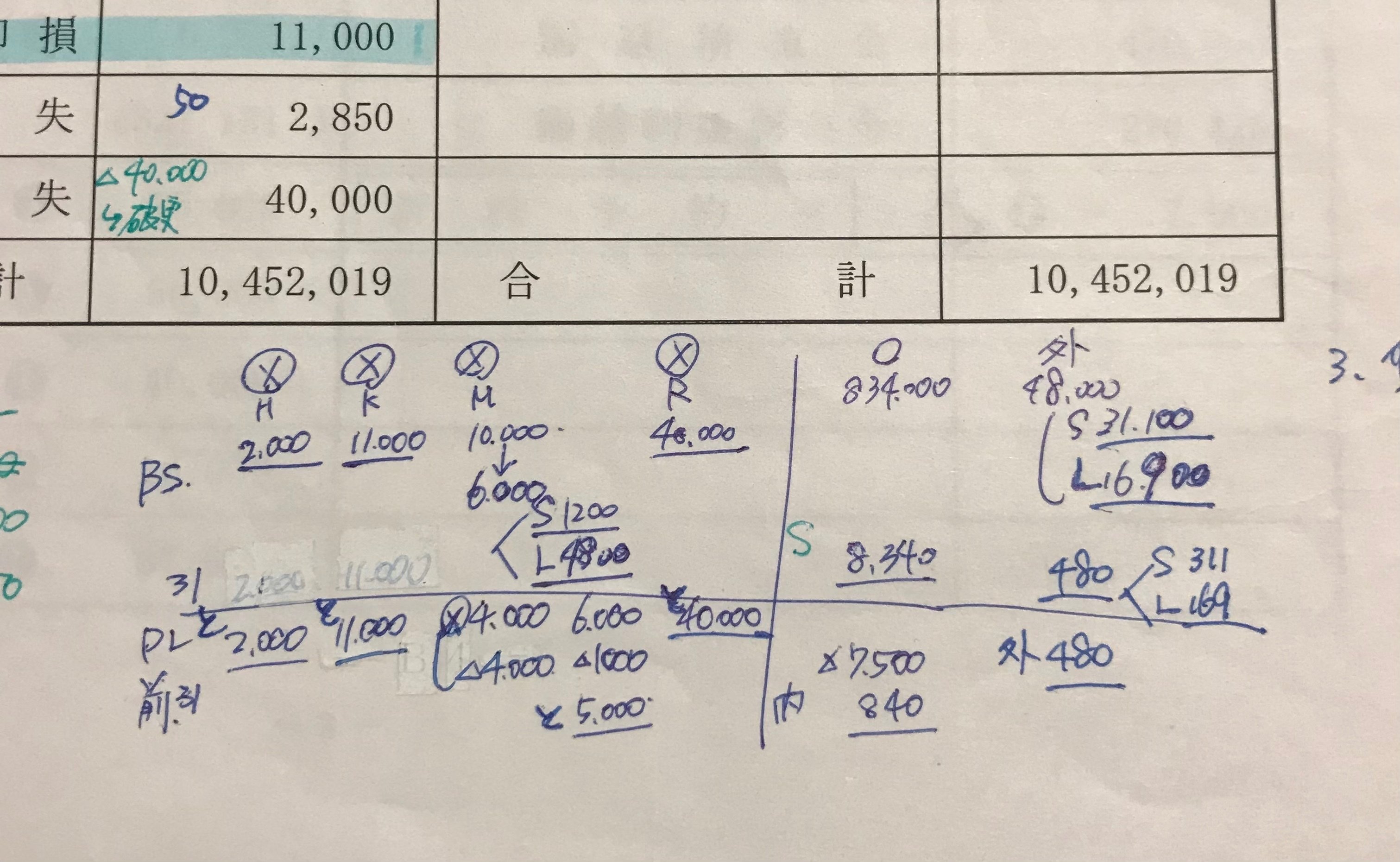 全国統一公開模試解答・解説・問題用紙・計算用紙【簿記論】【財表】 税理士試験 簿財 総合問題の解き方①計算用紙: 簿記・パソコン