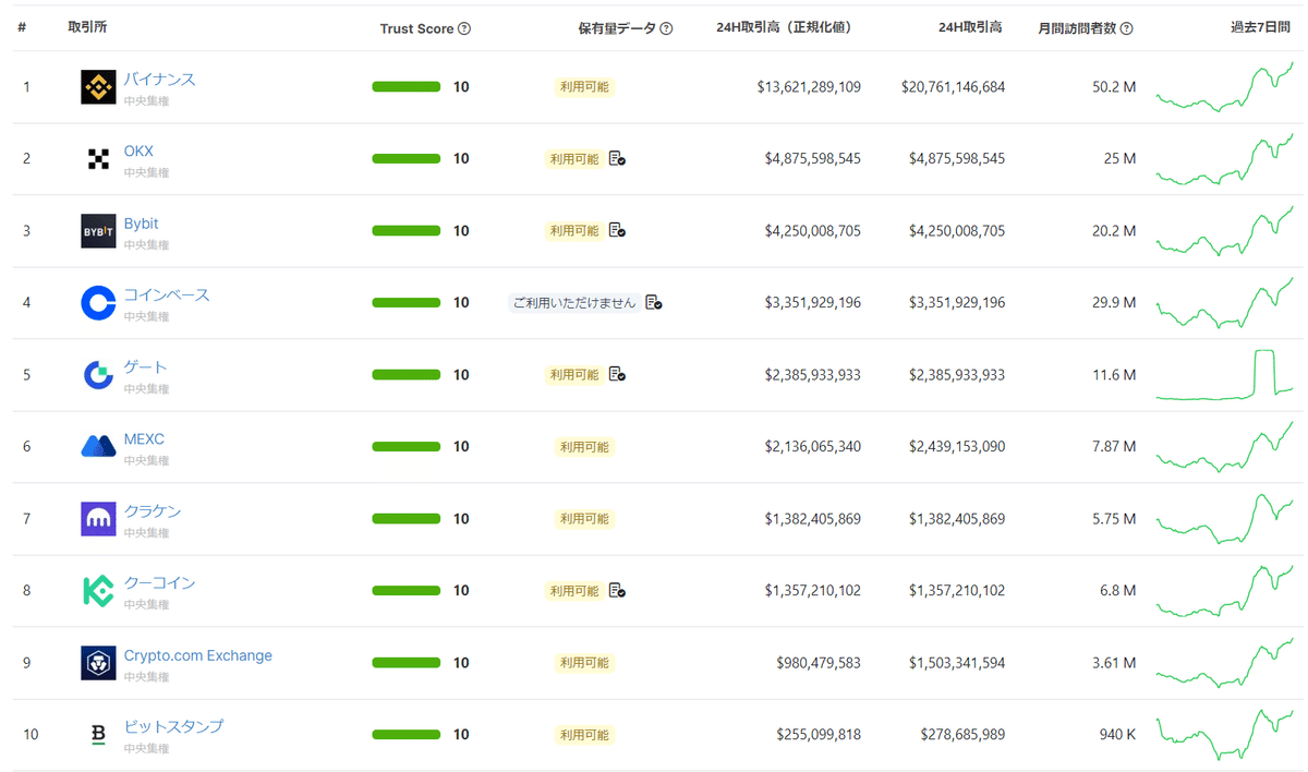 Funding Rateの解像度を上げる｜むじネコ