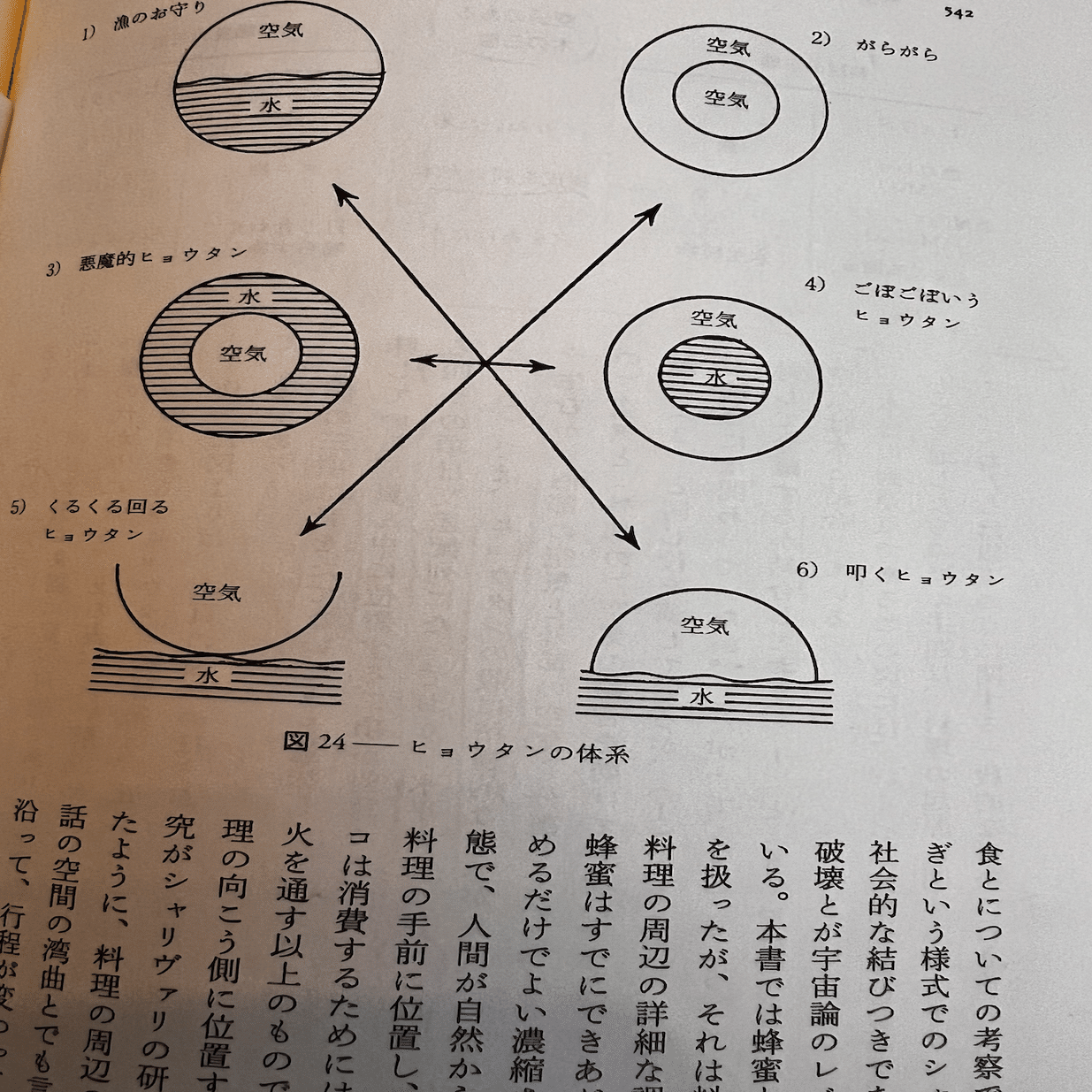 レヴィ=ストロース『神話論理3 食卓作法の起源』の基準神話を深層意味