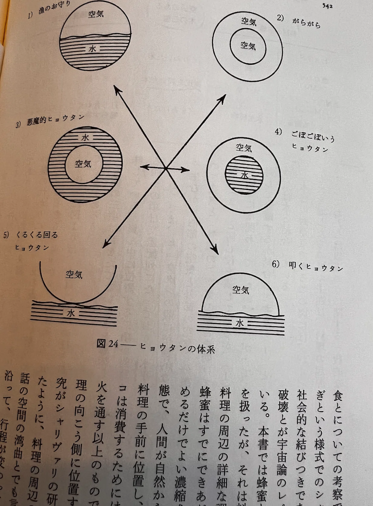 レヴィ=ストロース『神話論理3 食卓作法の起源』の基準神話を深層意味 レヴィ=ストロース『神話論理3 食卓作法の起源』の基準神話を深層意味