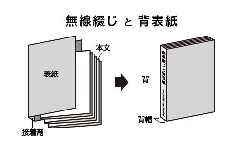 第6回 〔綴じる〕実はとっても繊細!本の背表紙のつくり方|小さな出版と本の研究室