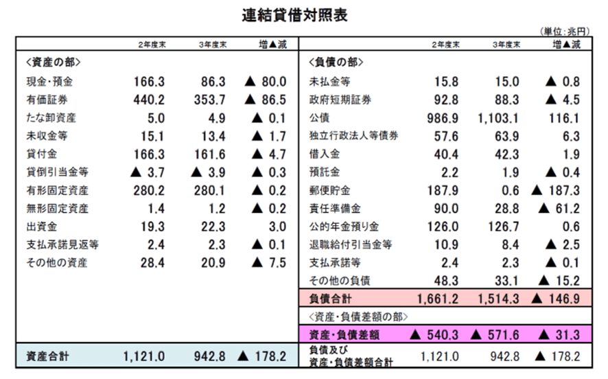 連結バランスシート経営で会社を強くする 社長と個人のバランスシートを合算する 会社と社長個人のバランスシートを合算する連結バランスシート