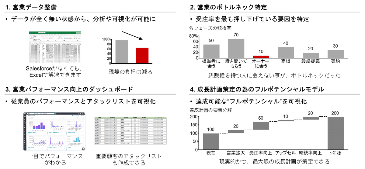 【経営戦略型就業規則 】完全解説書教材 改訂11版 社内規程百科 | 労務管理 | 人事・労務に関する書籍 | 産労