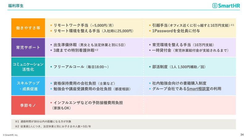 SmartHRの福利厚生一覧