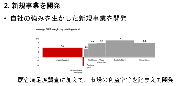 成長戦略: 新製品・新規事業の開発戦略 | MB Strategy 経営戦略