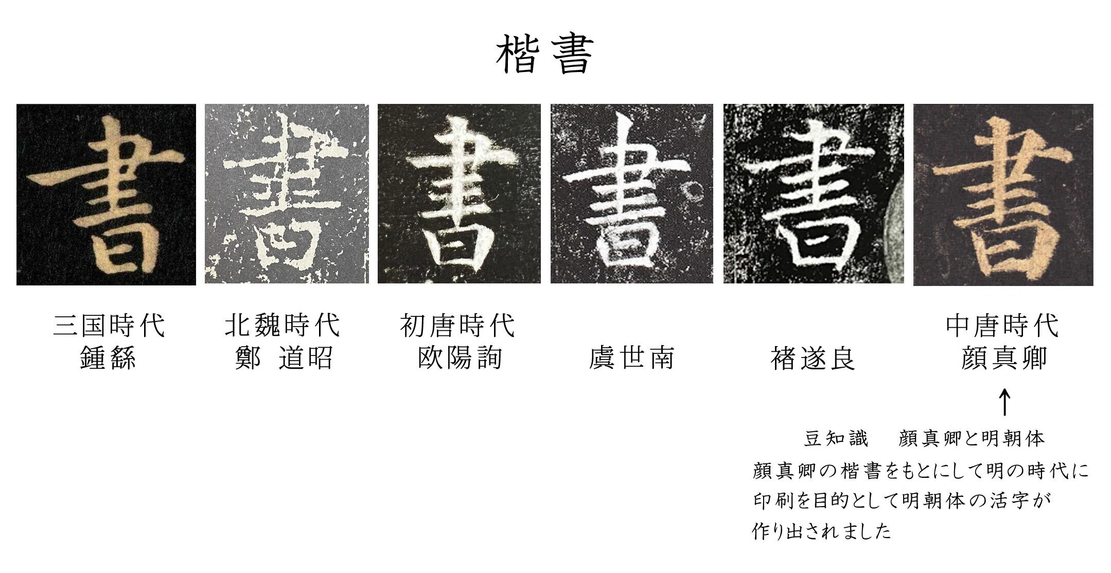 漢字の歴史 その7 楷書｜かきかた科学