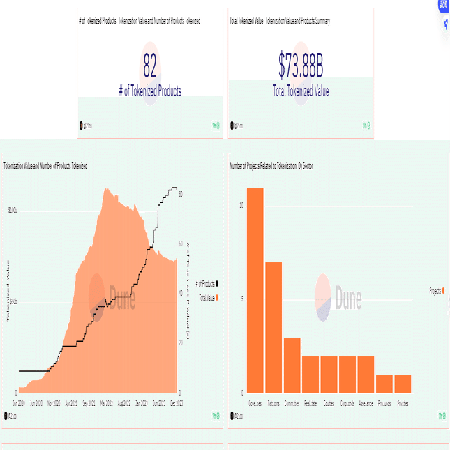 Web3におけるリアルワールドアセット（RWA)の進化と現状：21Sharesレポートとデータからの洞察｜0xpanda alpha lab