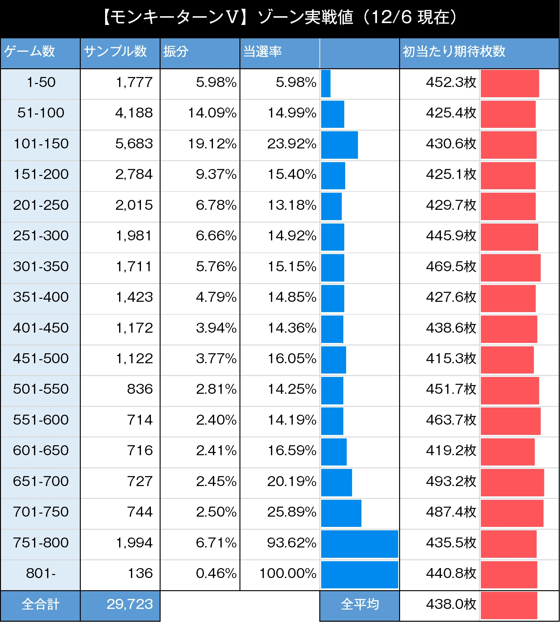 モンキーターンⅤ｜スマスロ 6.5号機 天井期待値 ゾーン狙い 狙い目