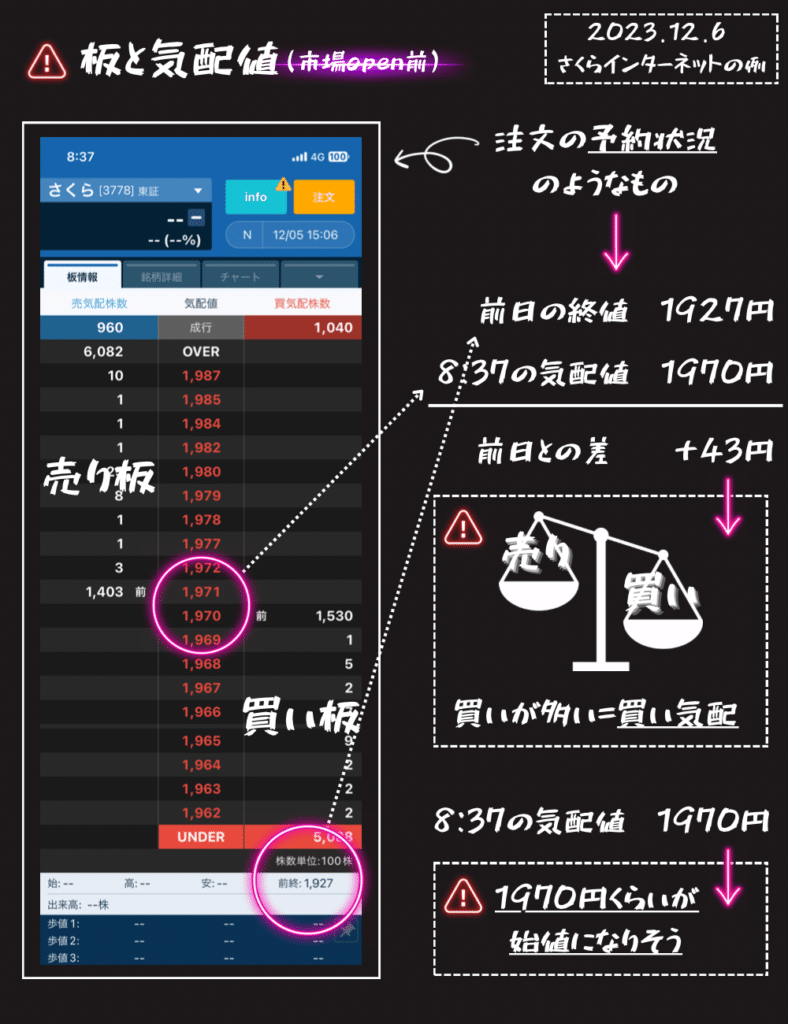 日本株の短期売買実践へ LV2｜MOMO