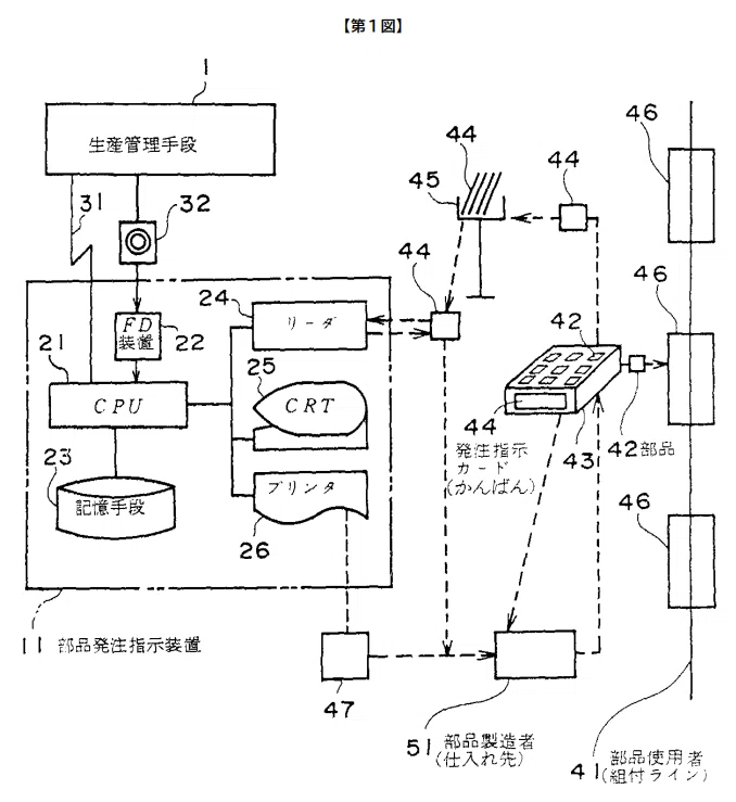 特許制度の歴史と日本社会への貢献｜Uchida