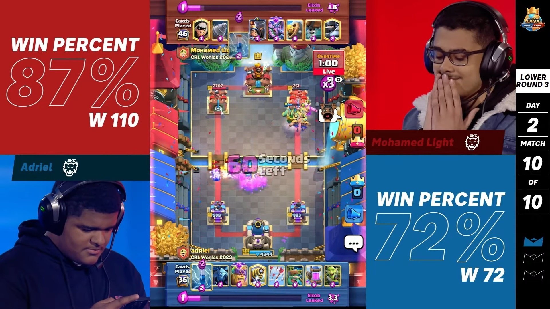 クラロワリーグ | CRL2022 | クラロワリーグ世界一決定戦 2022