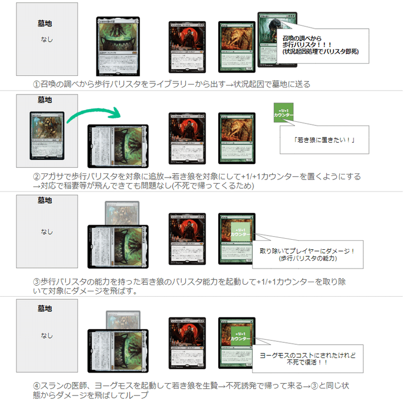 mtg モダン　ヨーグモス医院　デッキ モダン】ヨーグモス医院 方針ガイド｜シム