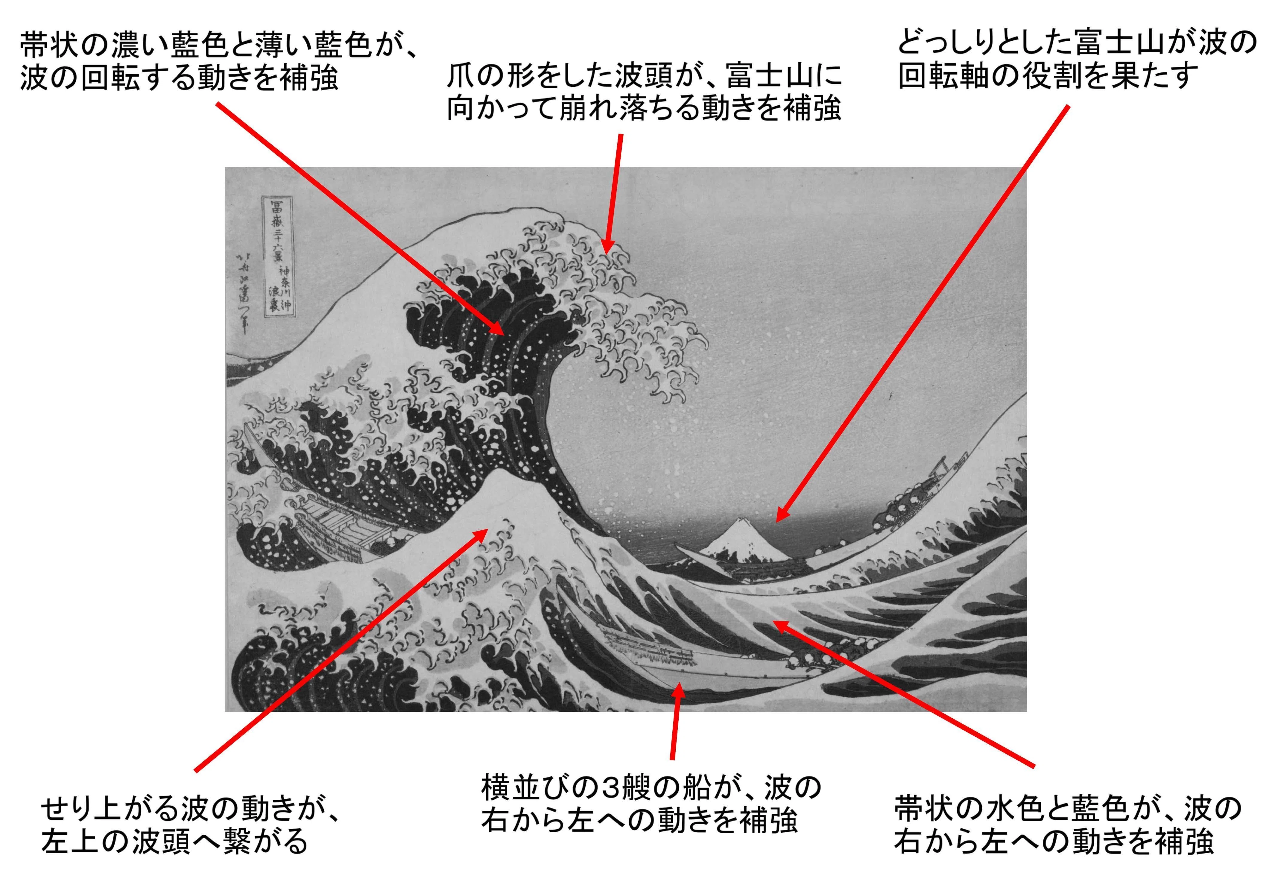 オンライン展覧会】深掘り！浮世絵の見方｜太田記念美術館