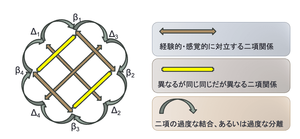 レヴィ=ストロース『神話論理3 食卓作法の起源』の基準神話を