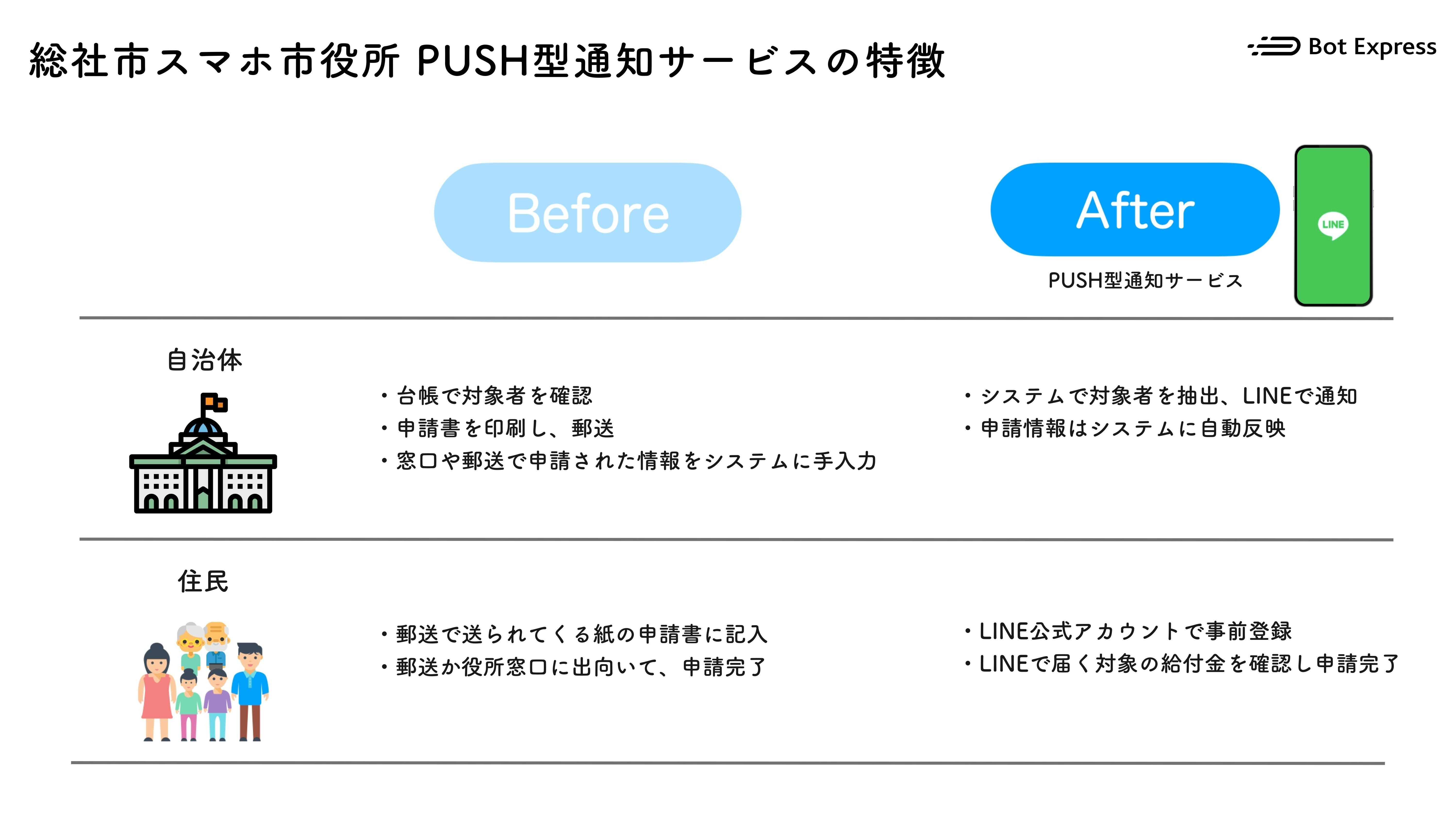 総社市とBot Express、総社市スマホ市役所において、PUSH型通知