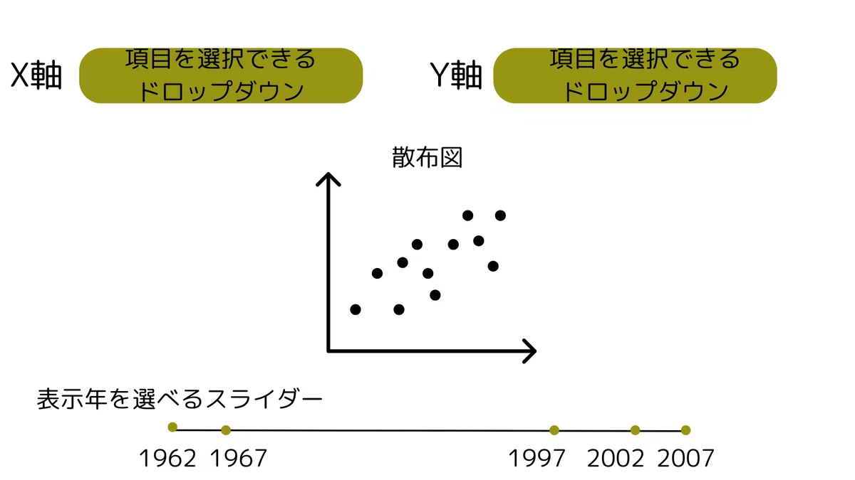 Creating a Data App by passing prompts and images to ChatGPT｜小川英幸 | 長目の ...