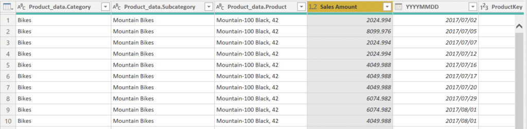 「カテゴリ」「サブカテゴリ」「プロダクト名」「セールス(売上)」などを含むデータを用意