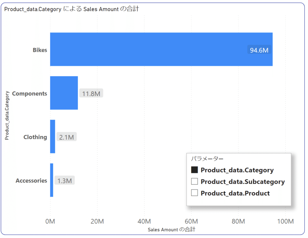 「Product_data.Category」