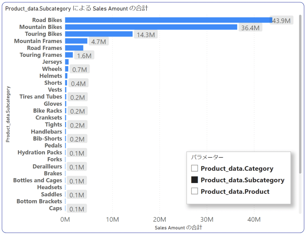 「Product_data.subcategory」