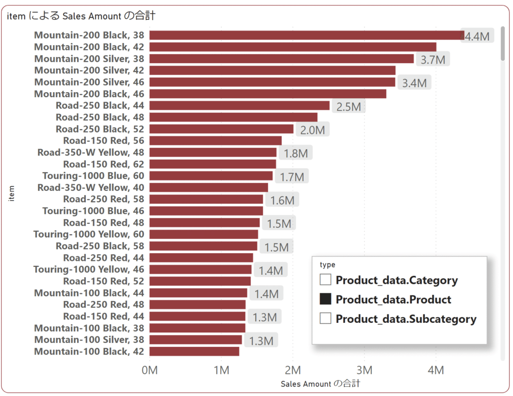 「Product_data.subcategory」