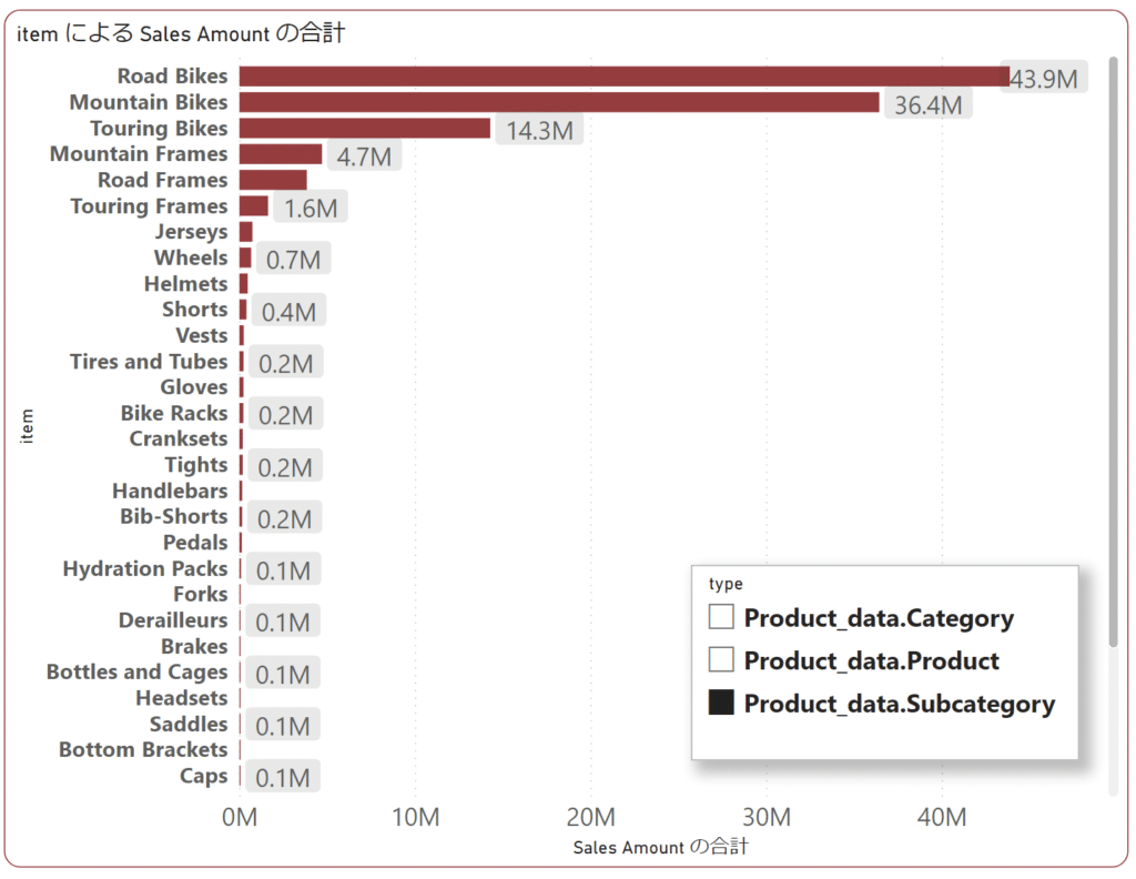 「Product_data.Product」