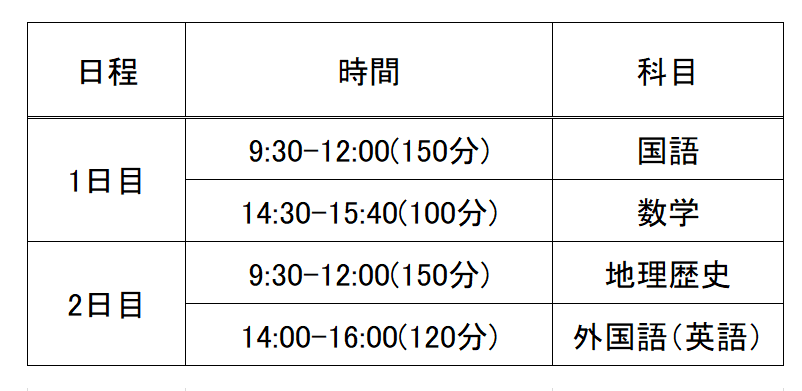 動画解説】9割が知らない。逆転合格できる過去問のやり方｜い