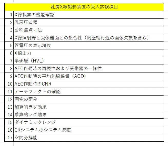 まとめ】乳房X線撮影装置の受入試験項目｜はる