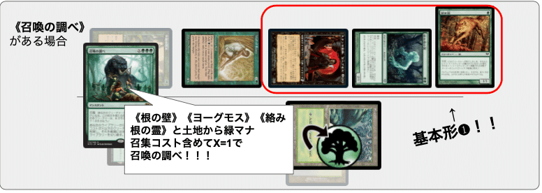 モダン】ウルトラスーパーデラックスガイド/ヨーグモスΦ解体新書