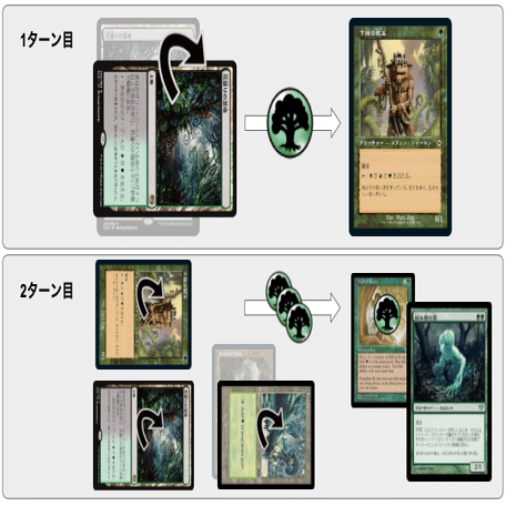 モダン】ウルトラスーパーデラックスガイド/ヨーグモスΦ解体新書