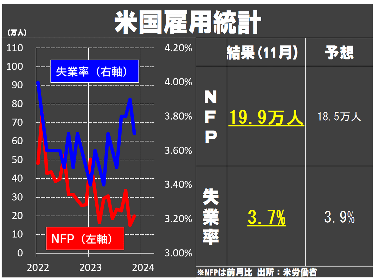 EM91】米国11月雇用統計結果発表【エミンの見解＆相場展望】｜エミン ユルマズ