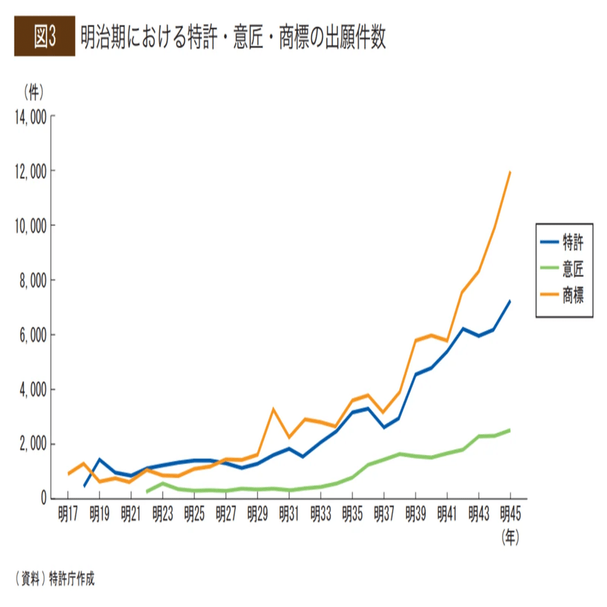 特許制度の歴史と日本社会への貢献｜Uchida