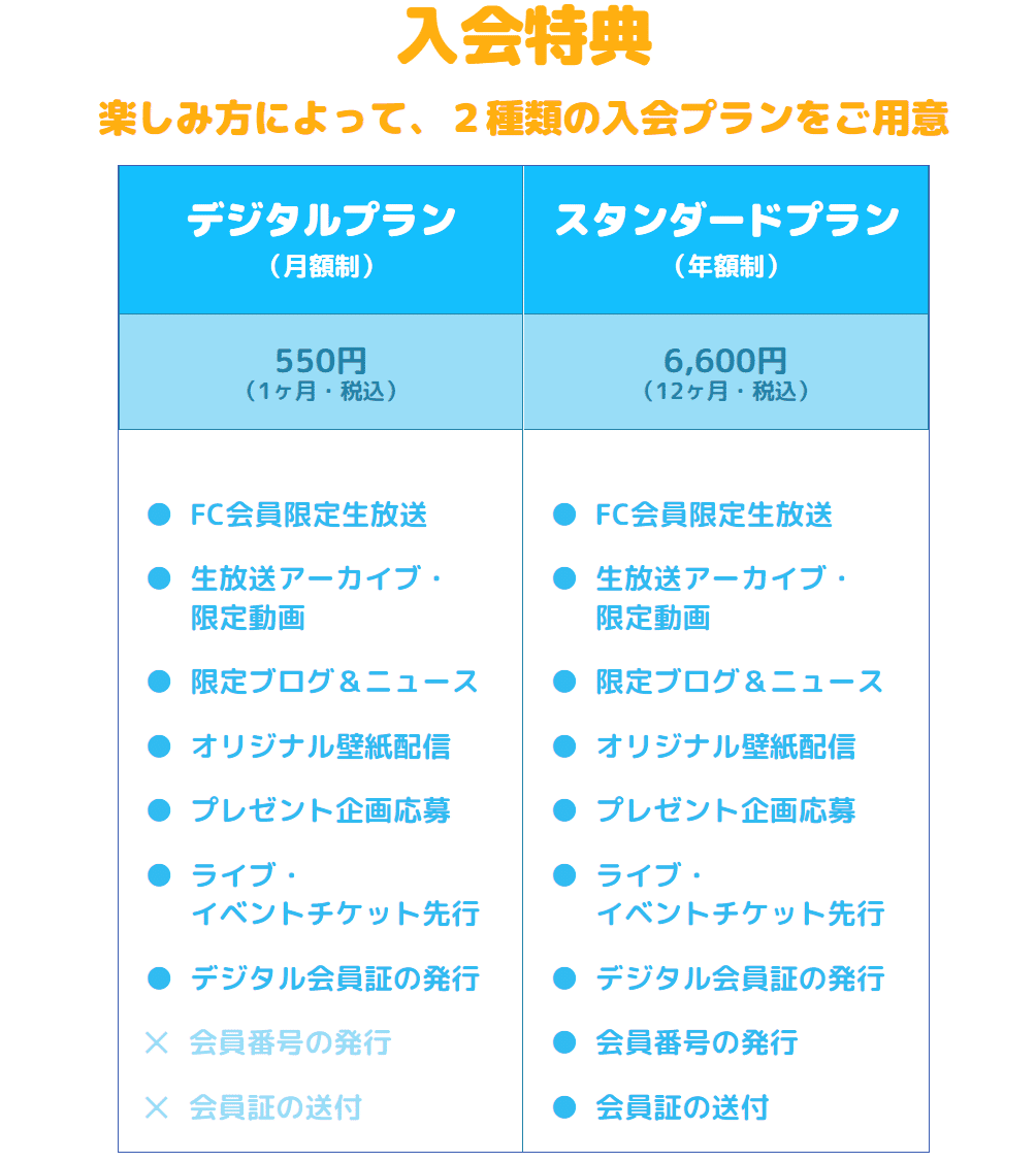ホロライブ公式ファンクラブが終了して思うこと・・・｜牛乳