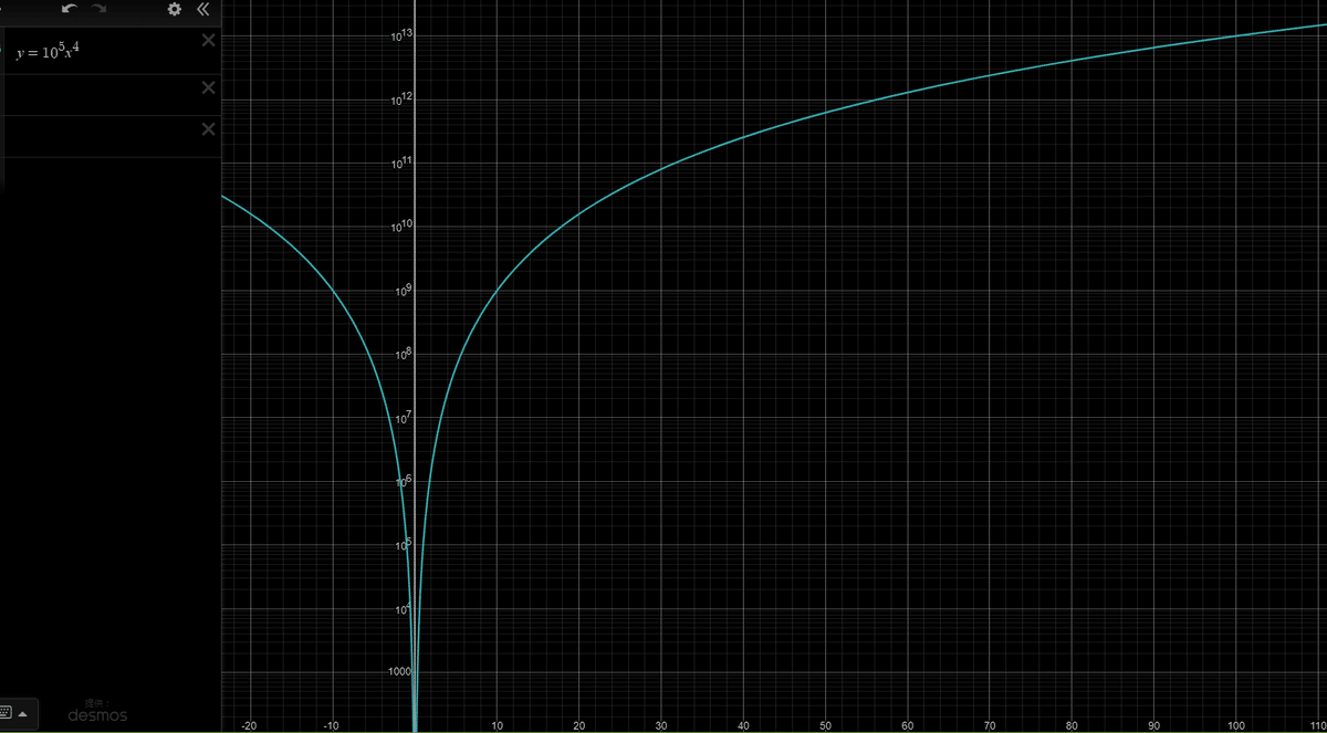 今からでも遅くない！ビットコイン2024の半減期で稼ごう！｜uki