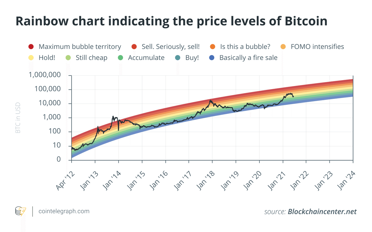 今からでも遅くない！ビットコイン2024の半減期で稼ごう！｜uki