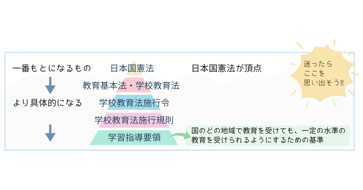 教員採用試験教職教養36日間 (2024) | 津金邦明 |本 | 通販 | Amazon