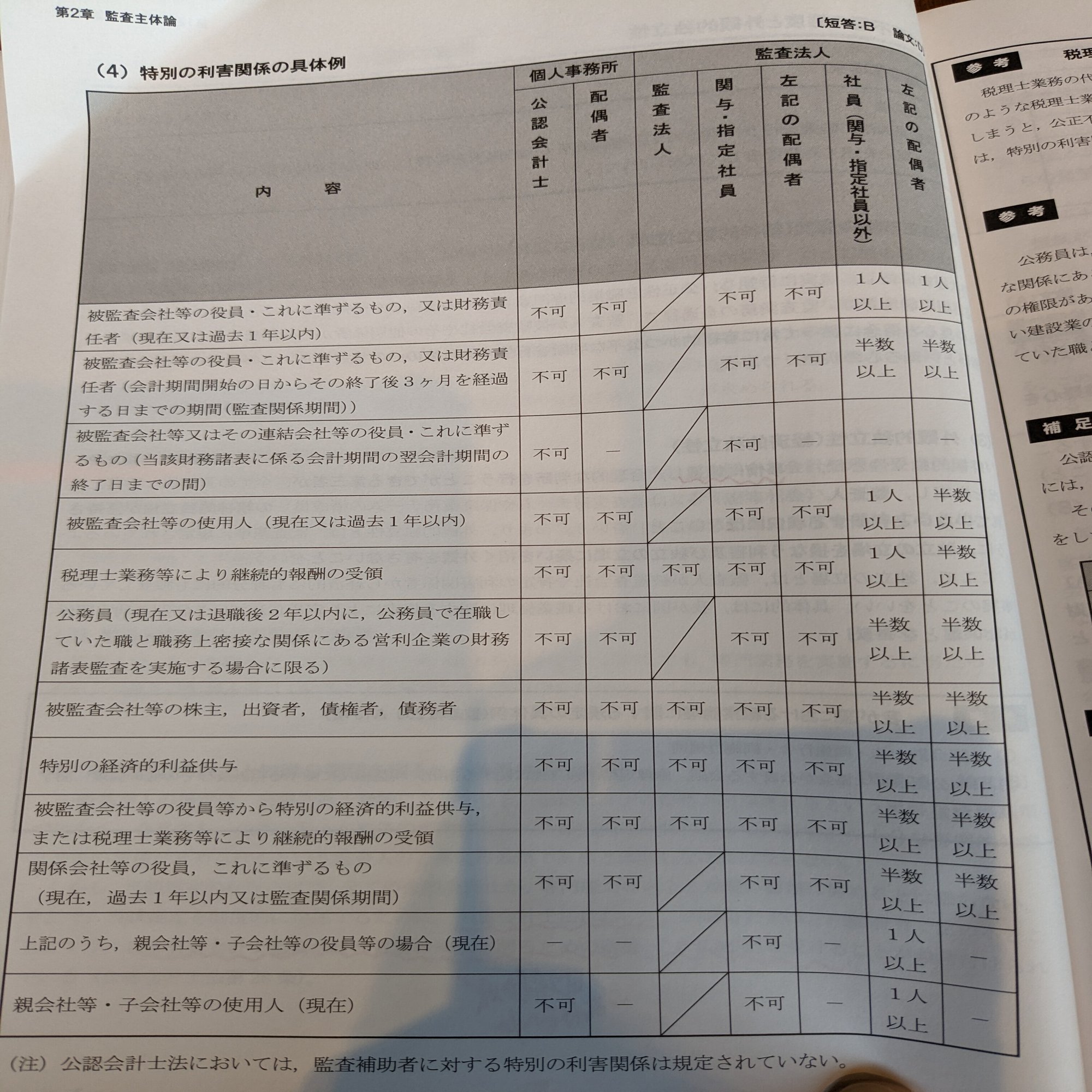 監査論見直し用｜社畜