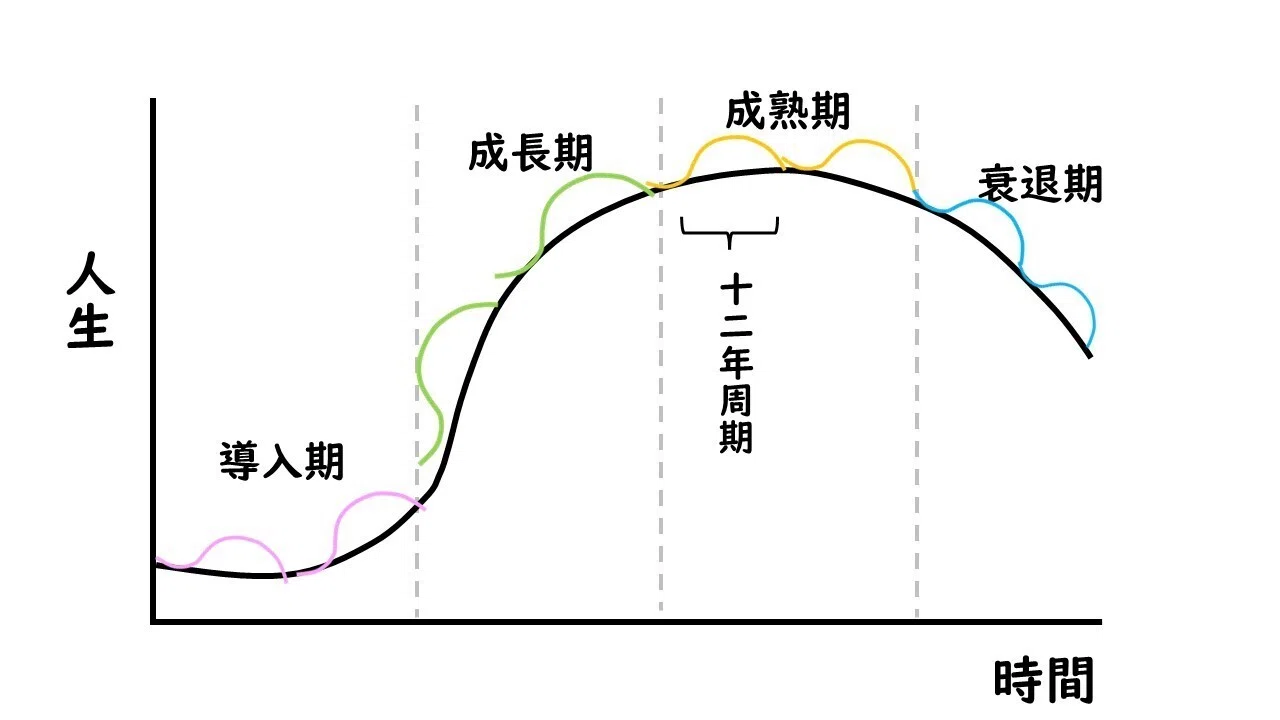 あなたの人生が「山あり谷あり」なのにはカラクリがある＋謎を解く方法
