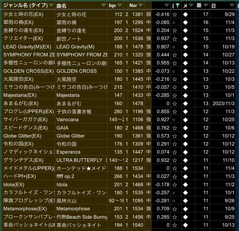 ポップン活動報告書#2｜八田