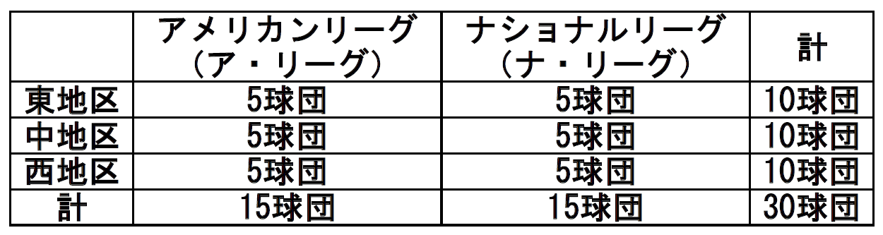 メジャー・リーグ球団史 ナショナル&アメリカン・リーグ30球団の全歴史 Amazon.co.jp: メジャー・リーグ球団史 ナショナル＆アメリカン