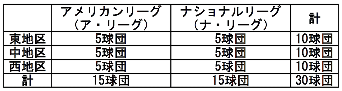 メジャー・リーグ球団史 ナショナル&アメリカン・リーグ30球団の全歴史 メジャー・リーグ球団史 ナショナル&アメリカン・リーグ30球団の