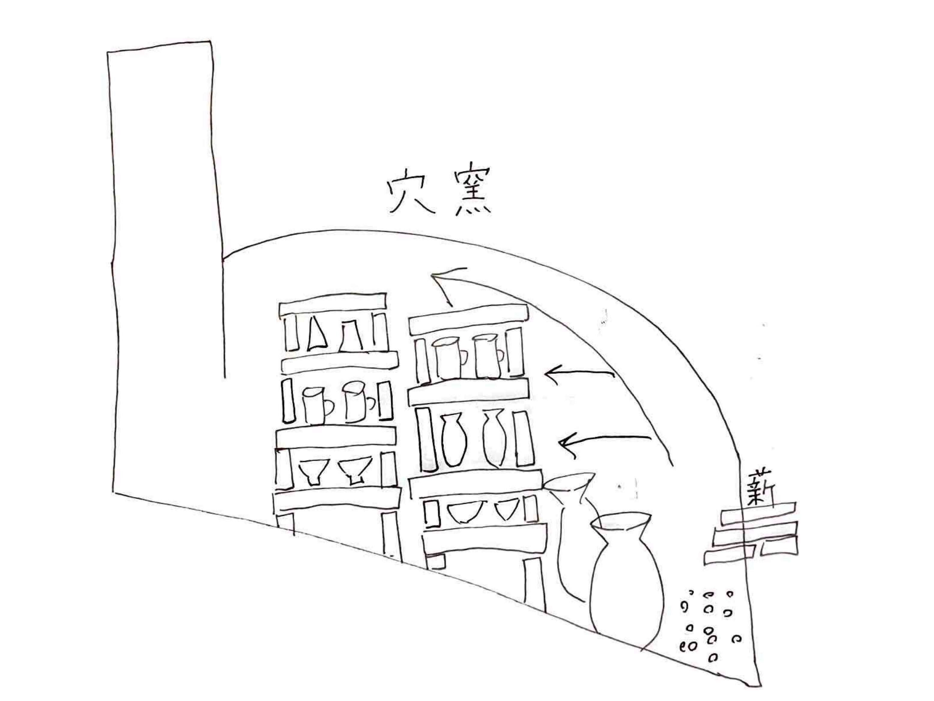 土を焼く 薪窯の話｜高橋燎/ 陶芸家