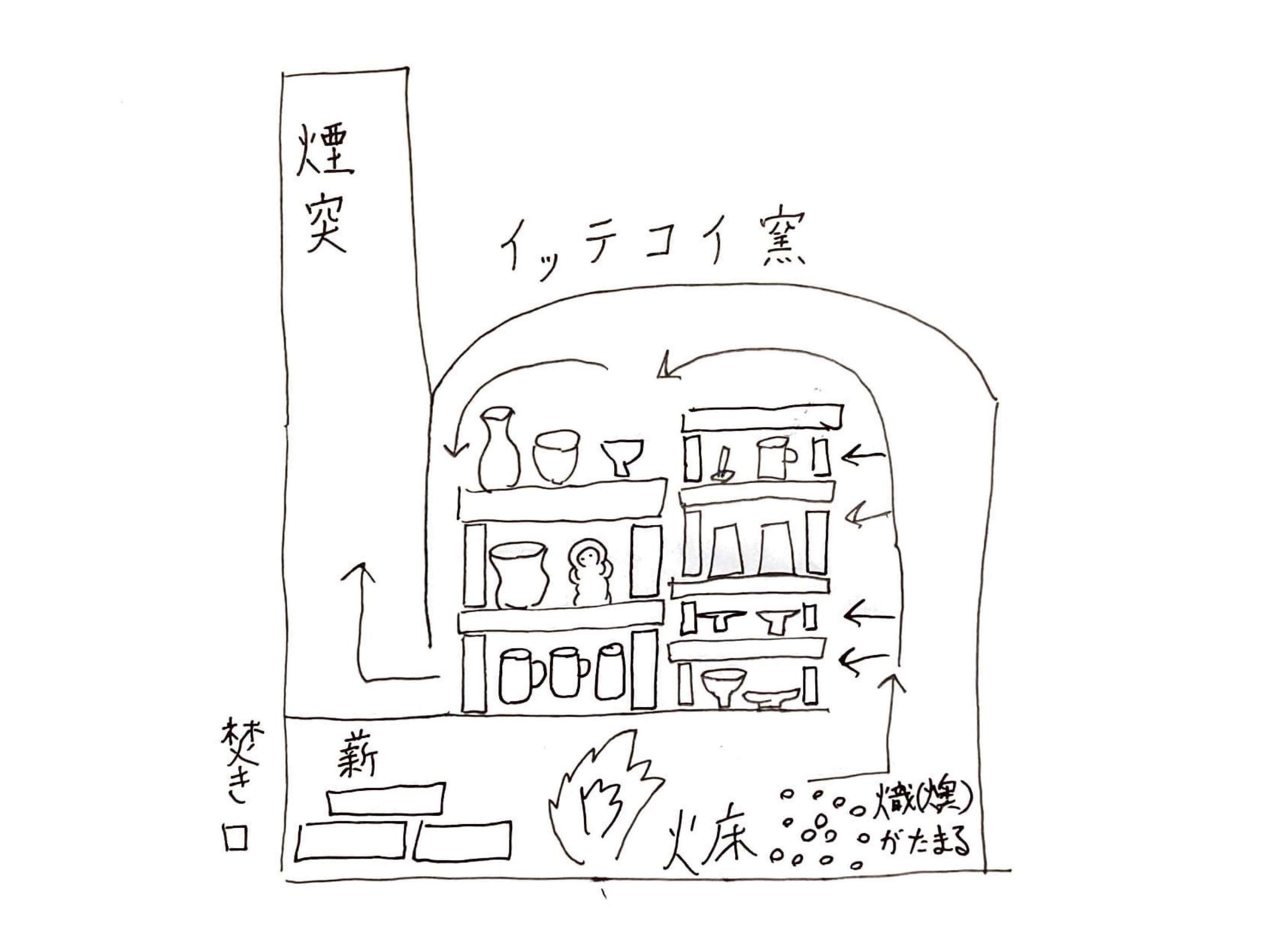 土を焼く 薪窯の話｜高橋燎/ 陶芸家