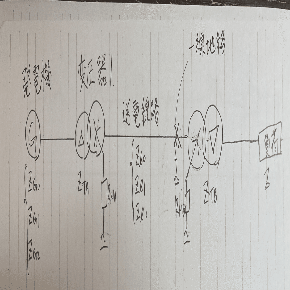 対称座標法の解き方の概要｜テトラス