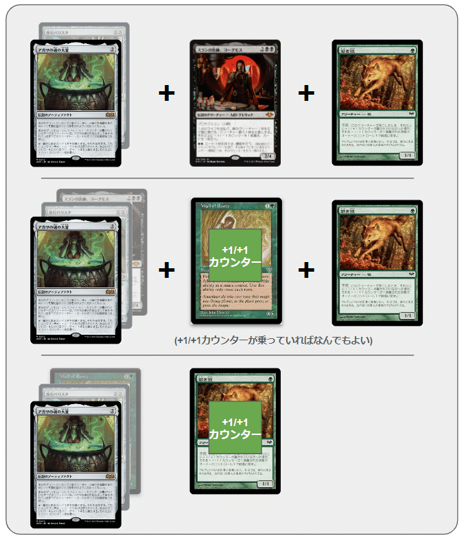 モダン】ウルトラスーパーデラックスガイド/ヨーグモスΦ解体新書 モダン】ウルトラスーパーデラックスガイド/ヨーグモスΦ解体新書
