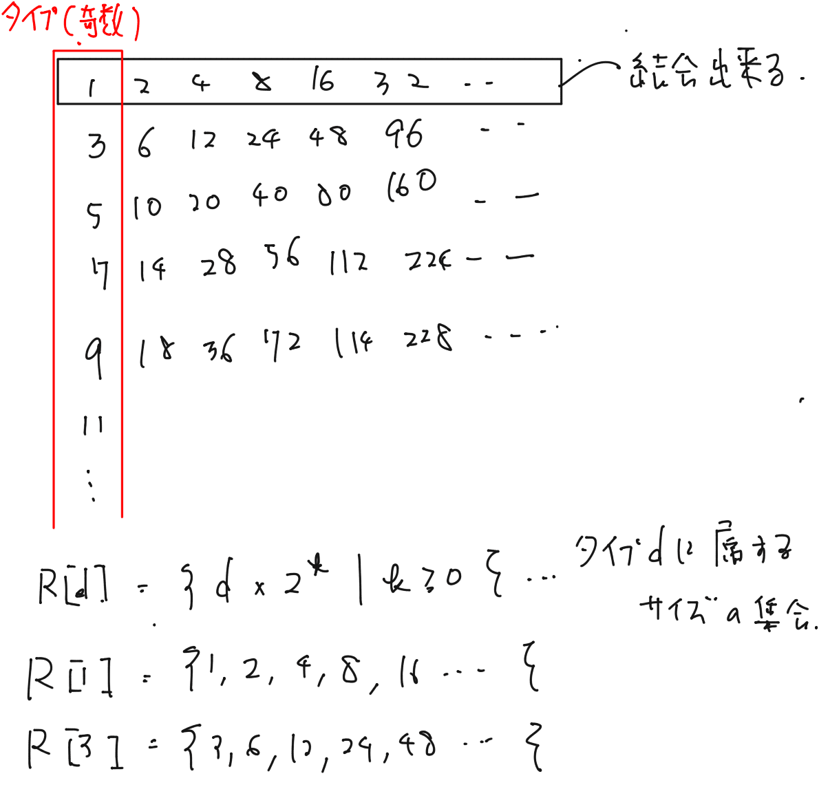 AtCoder ABC323 D問題 解説補足｜吉本 康介