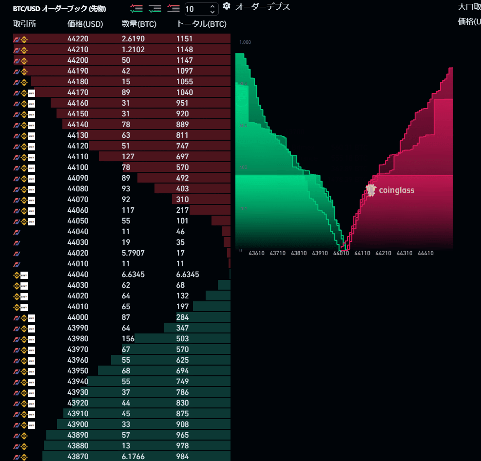 今からでも遅くない！ビットコイン2024の半減期で稼ごう！｜uki
