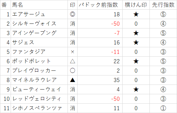 自由が丘 2ldk