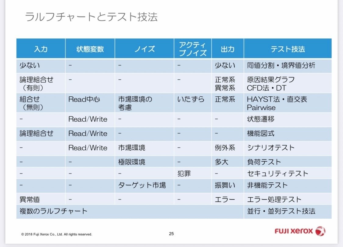 11. 有則のテスト｜Kouichi Akiyama
