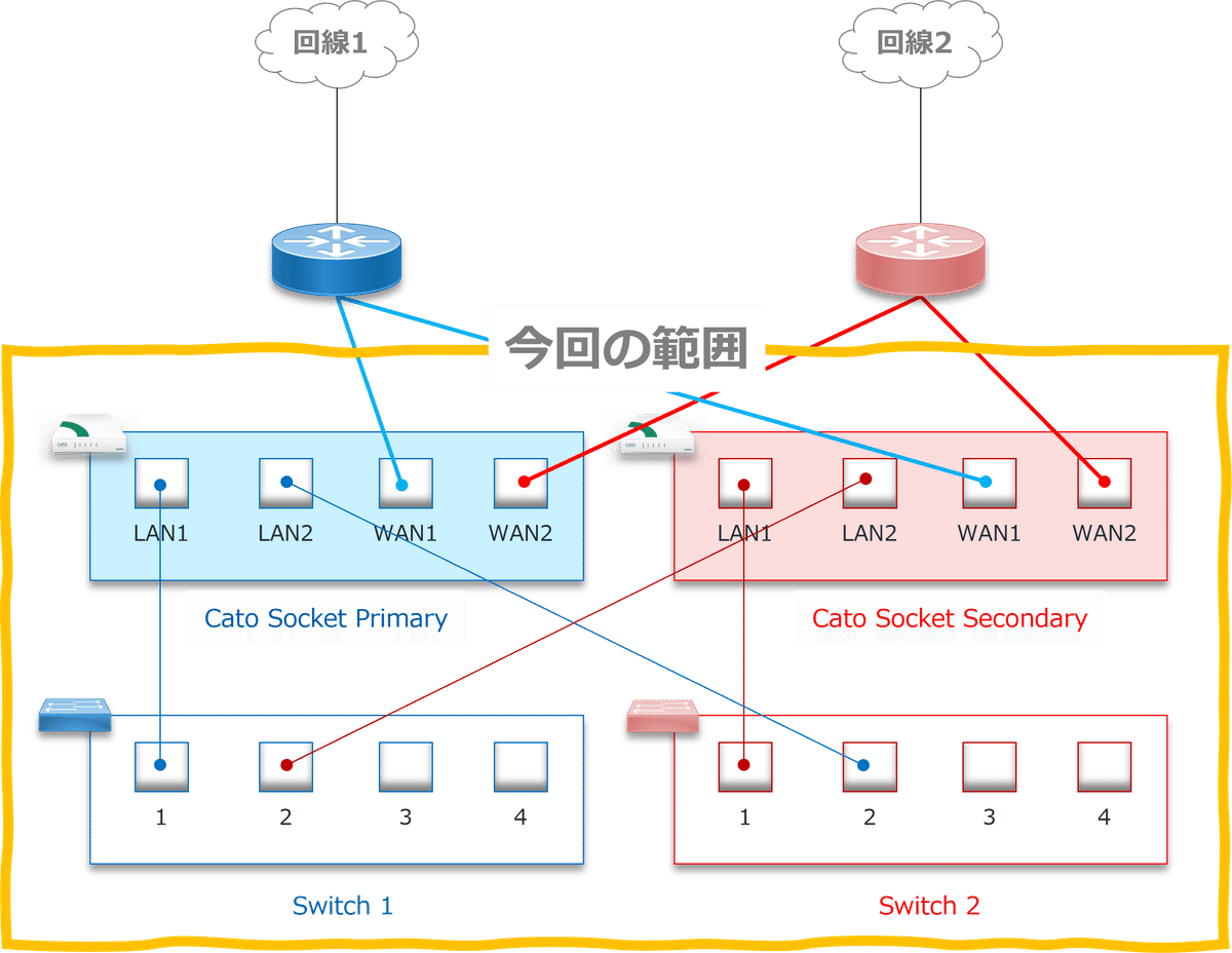 カダバーと動画で学ぶ脳深部アプローチ Amazon.com: カダバーと動画で学ぶ脳深部アプローチ