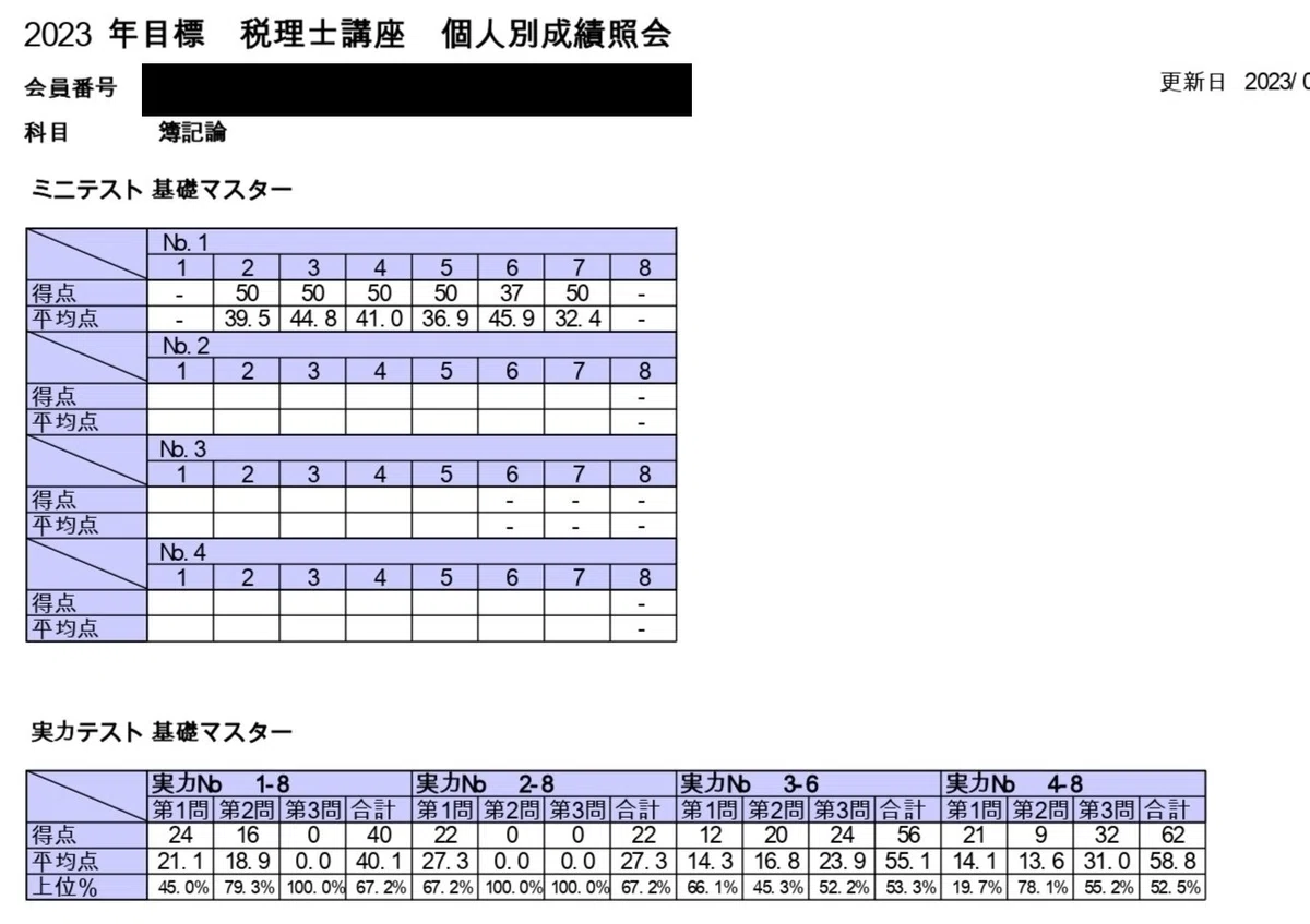 第73回税理士試験】簿記論の振り返り｜ヤマちゃん